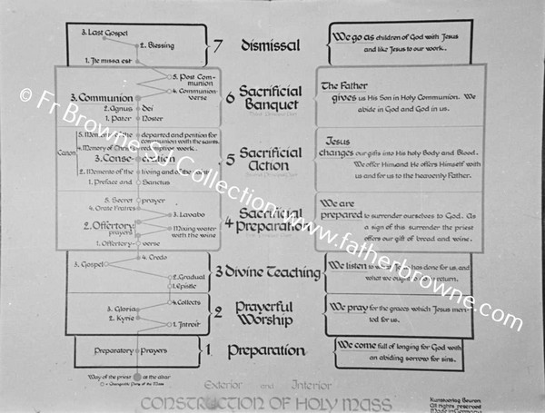 COPY NEGS MASS CHART